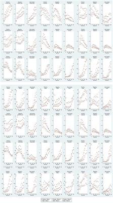 Evolution of differences in clinical presentation across epidemic waves among patients with COVID-like-symptoms who received care at the Mexican Social Security Institute